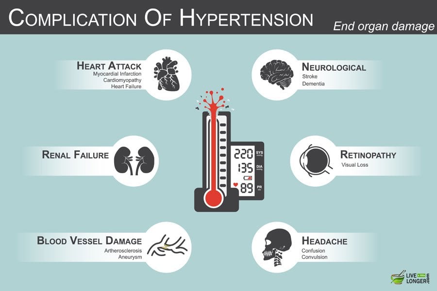 15 Home Remedies For High Blood Pressure (Hypertension)