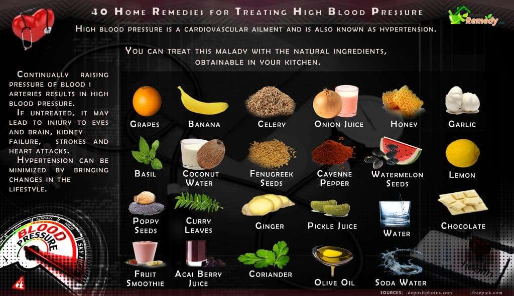 40 Home Remedies for Treating High Blood Pressure