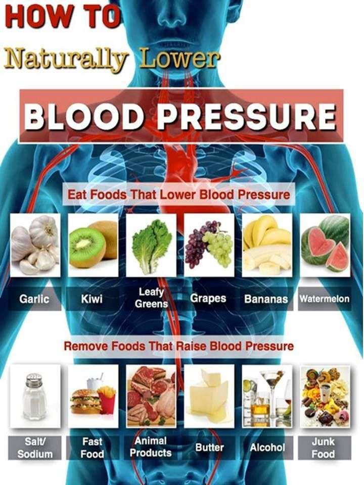 77 best Lower Blood Pressure Naturally images on Pinterest