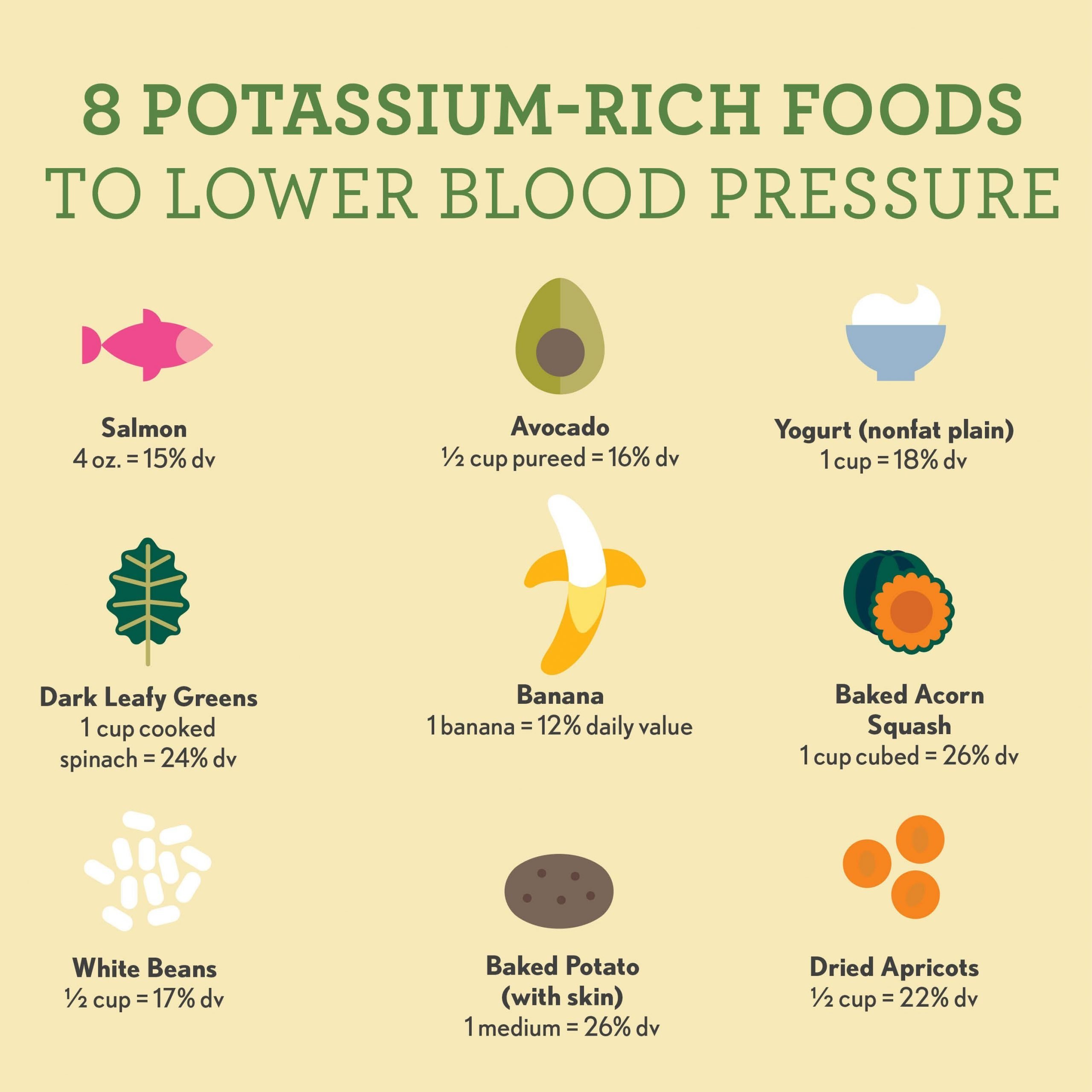 8 Great Ways to Lower Blood Pressure: Sodium Aside