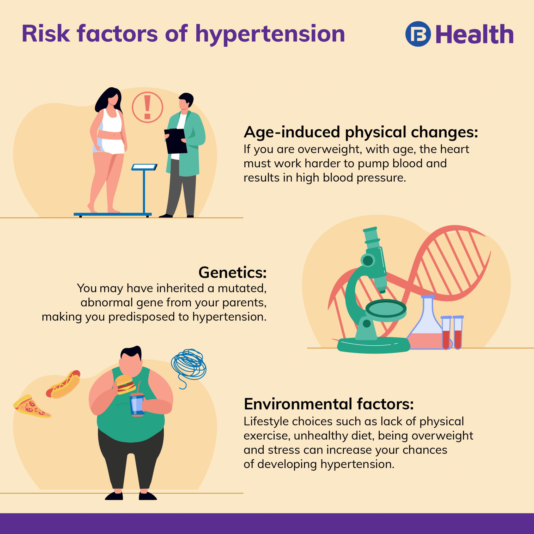 A guide to types of Hypertension and how to treat high BP
