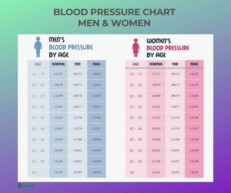 Age Blood Pressure Chart 2020 240782 Blood Pressure Age Range Chart ...