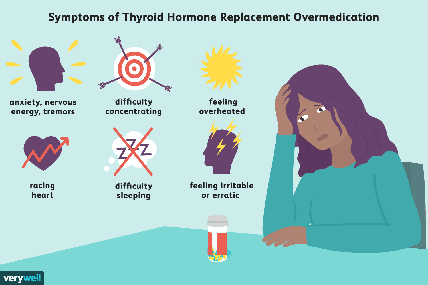 Are You Taking Too Much Thyroid Medication?