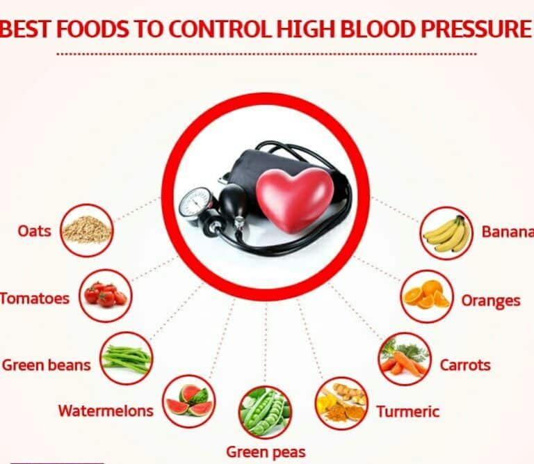 Best Diet to eat for controlling High Blood pressure