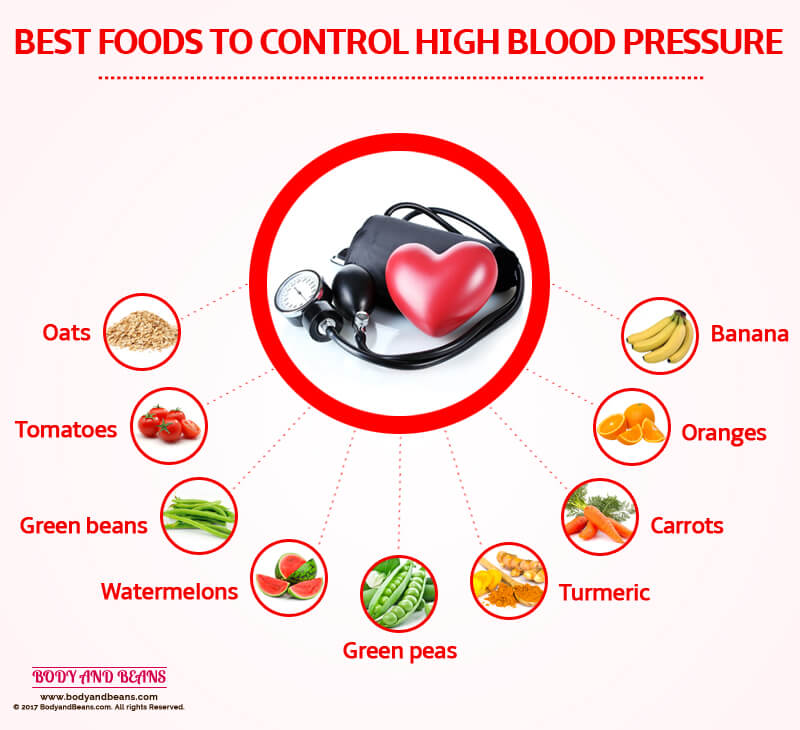 Best Foods to Control High Blood Pressure (Foods To Eat ...