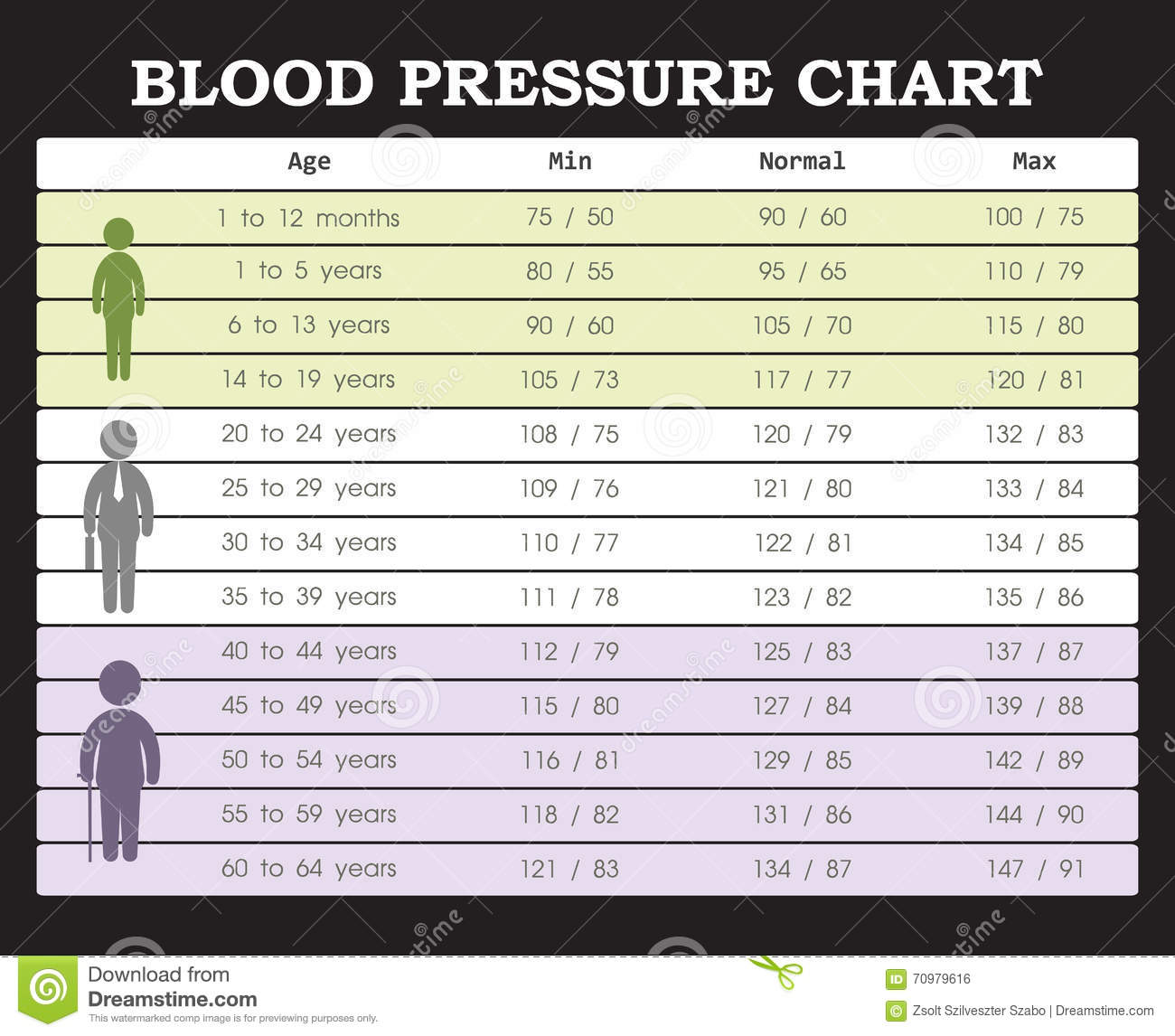 Blood pressure chart stock vector. Image of graph, instrument