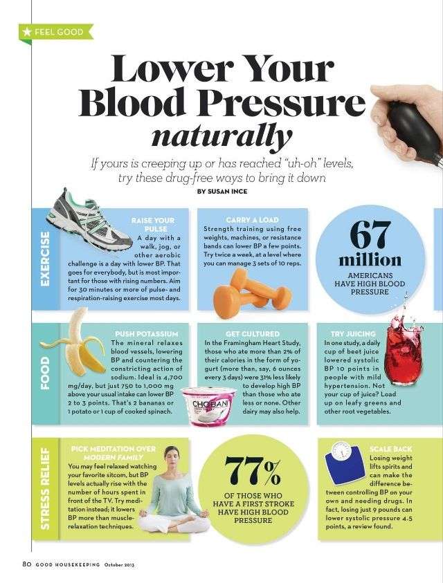 Blood Pressure: Lower your blood pressure naturally