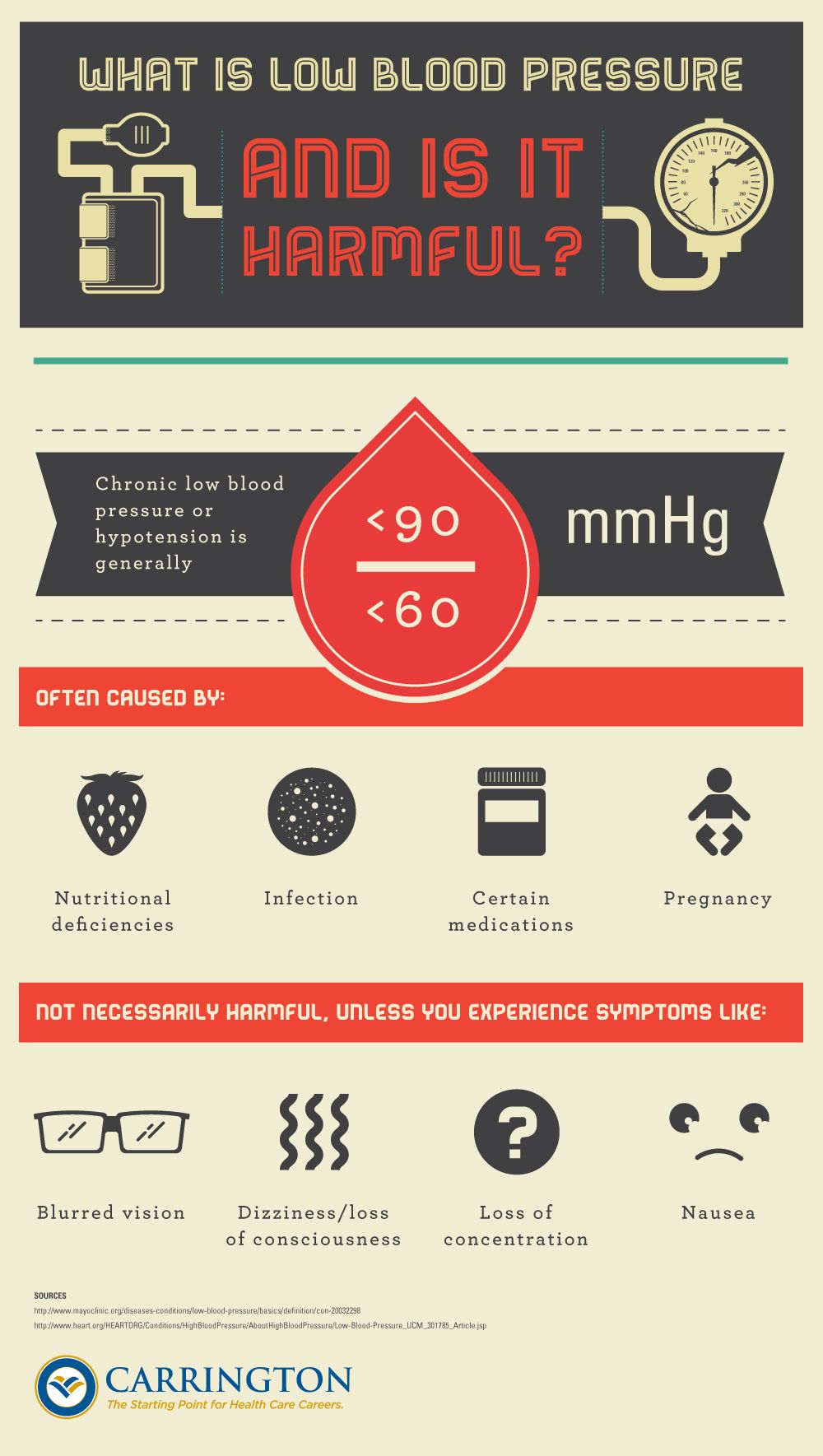 Blood pressure: Most healthy adults may not have any signs ...