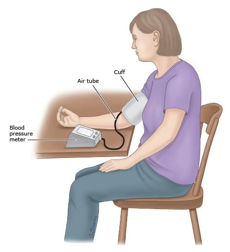 Checking your blood pressure at home