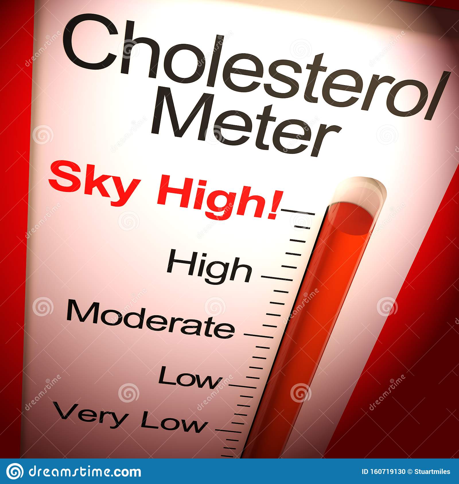 Cholesterol Meter Sky