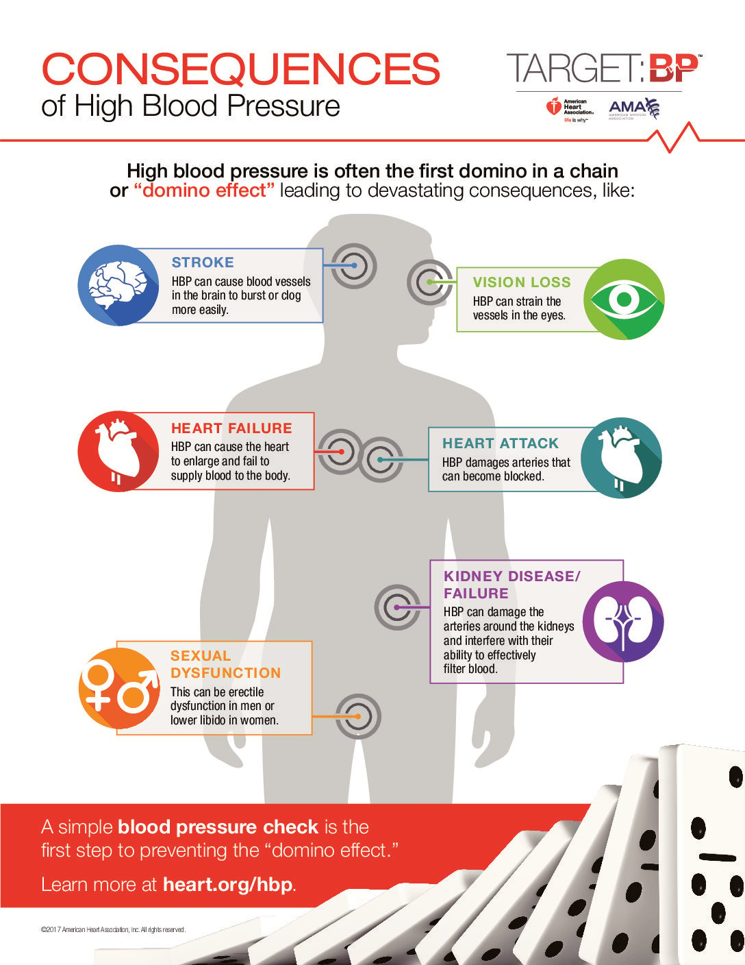 Consequences of High Blood Pressure