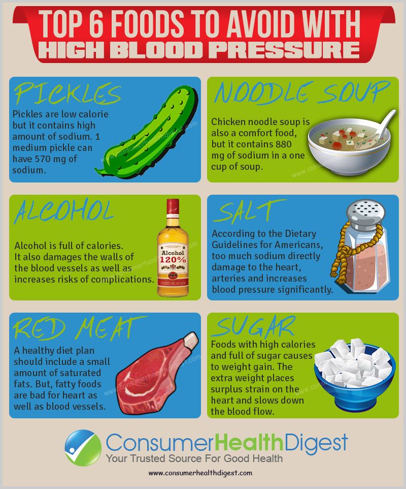 Diet Plan To Reduce High Blood Pressure