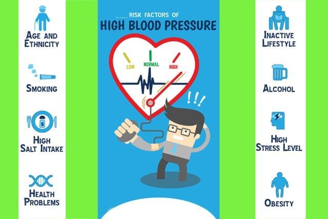 Do you know the cause for High Blood Pressure?
