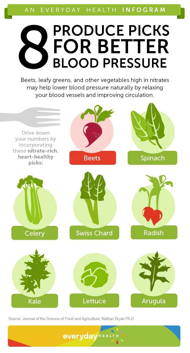 Eat These Veggies to Lower Blood Pressure [Infographic]