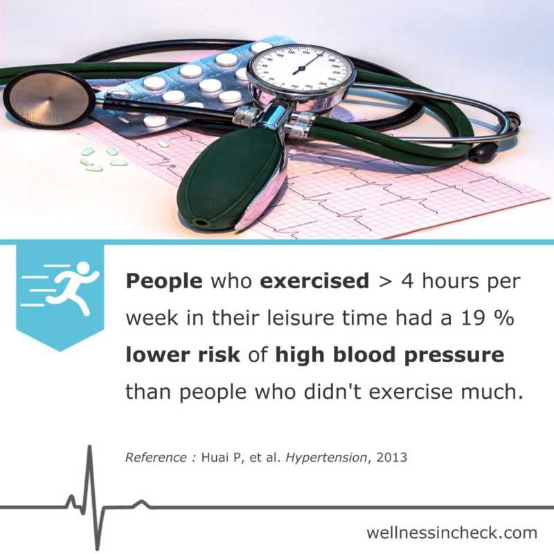 Exercise To Lower Blood Pressure Quickly