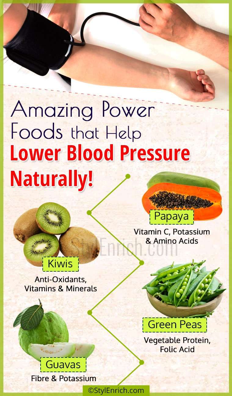 Foods That Help Lower Blood Pressure Naturally!