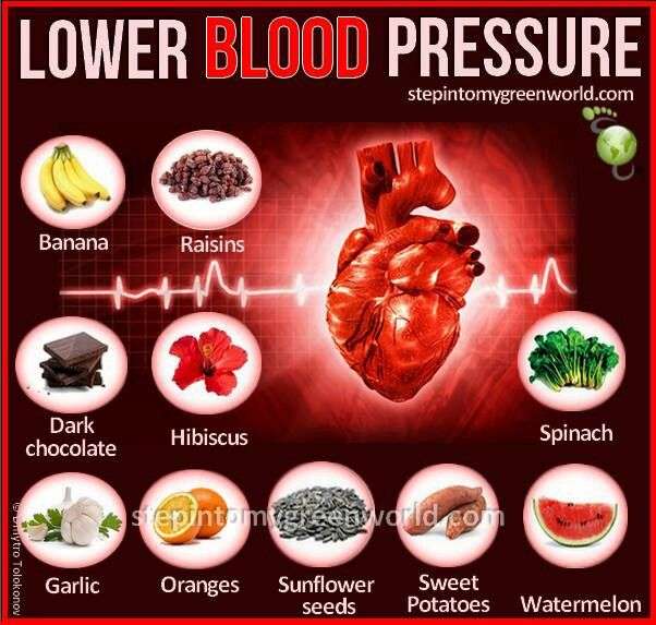 Foods to Lower Blood Pressure