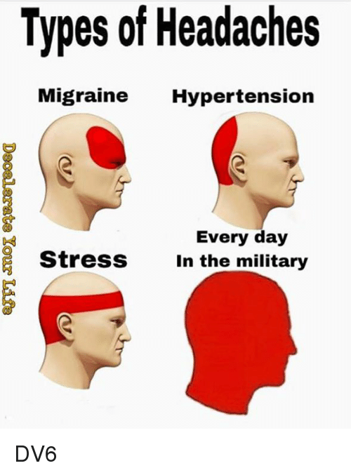 Headache Comes And Goes Every Day