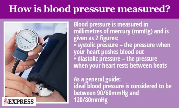 High blood pressure: A certain feeling in your neck could ...