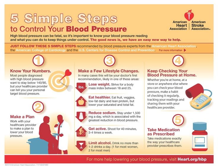 High blood pressure can be fatal. Here are 5 simple steps ...