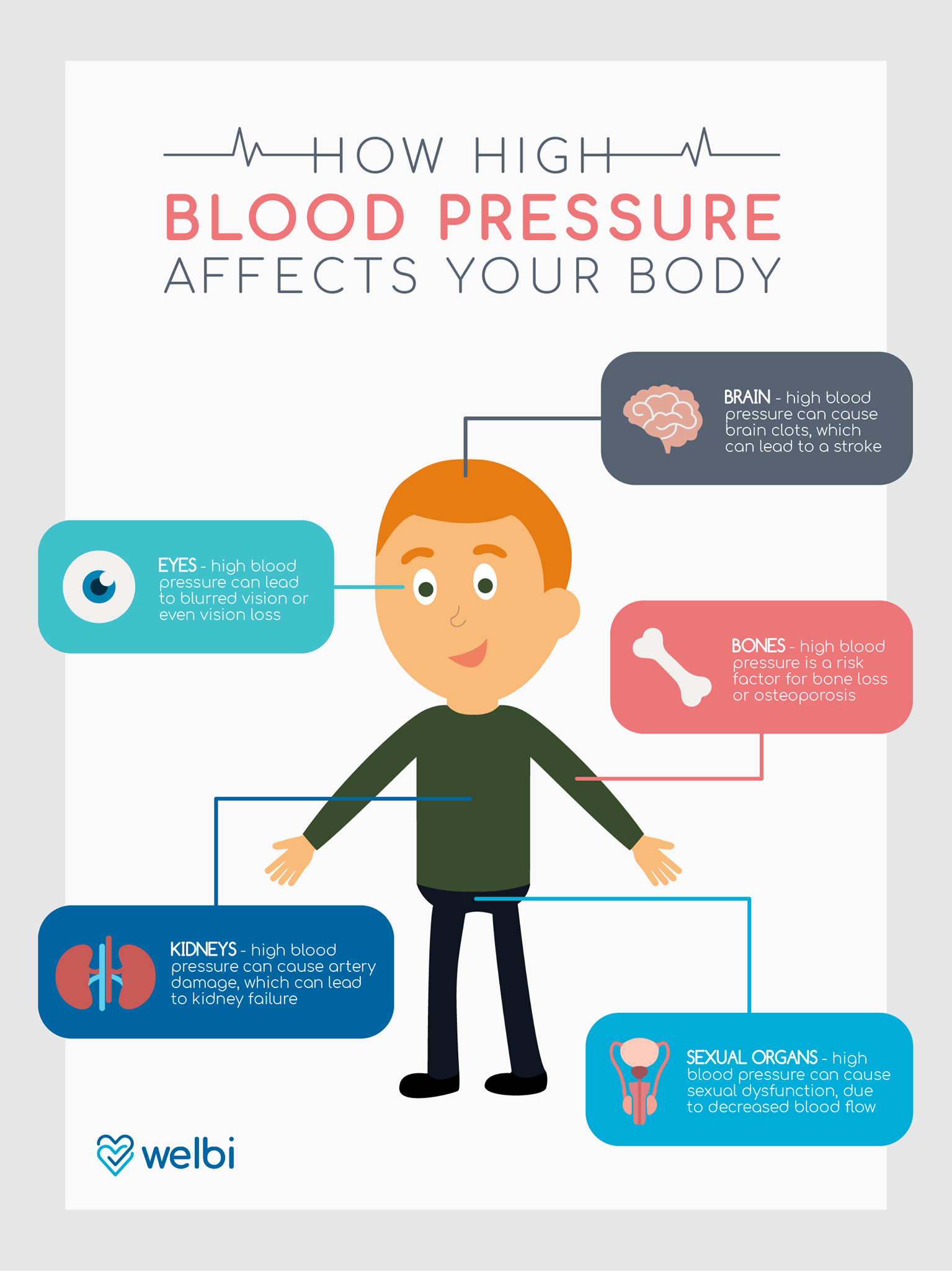 High Blood Pressure Causes Blurry Vision
