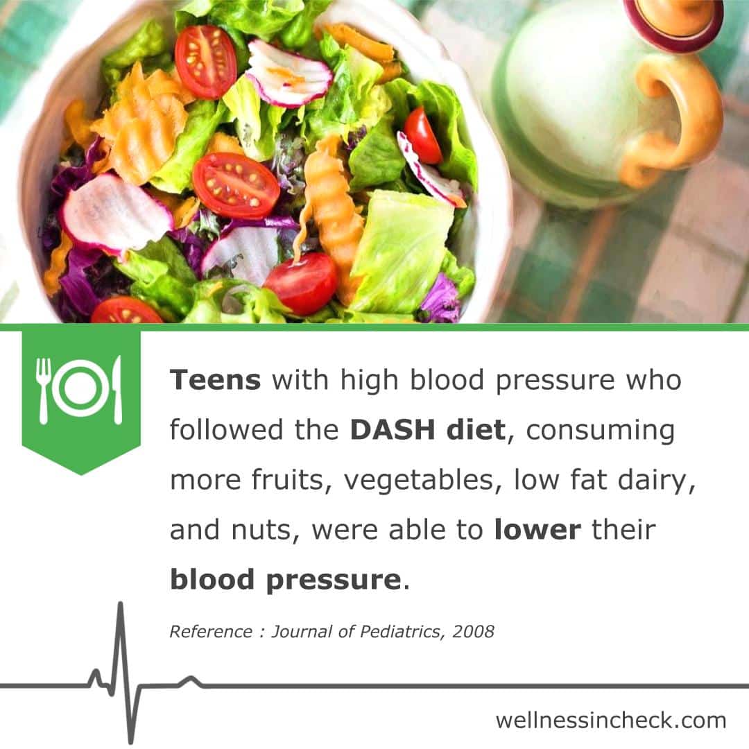 High Blood Pressure &  DASH Diet