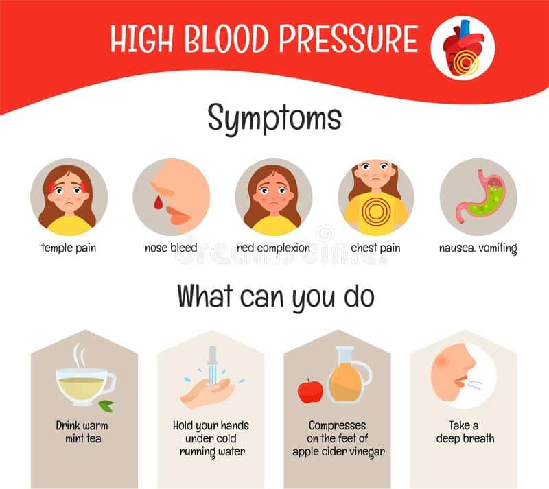 High Blood Pressure Headache Nausea Vomiting