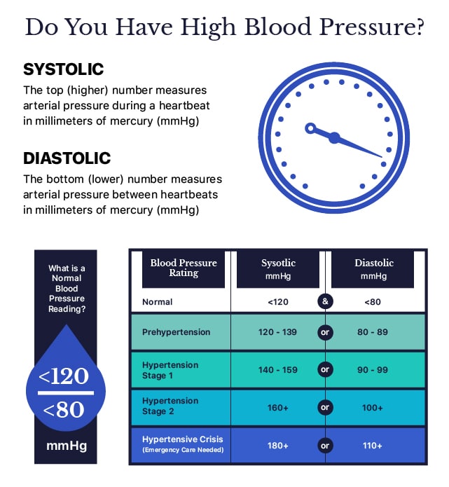 High Blood Pressure Medication For Seniors
