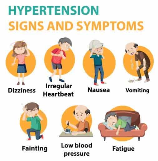 High Blood Pressure Symptoms Dizziness