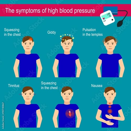 High blood pressure. Vector illustration. The symptoms of high blood ...