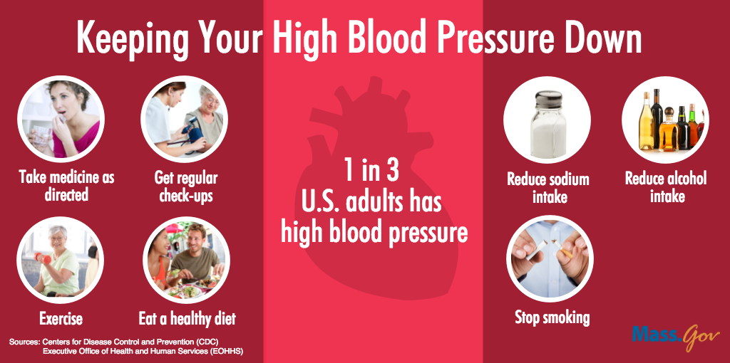 High Blood Pressure: What It Is and What You Can Do About ...