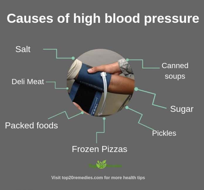 home remedies for high blood pressure that really works