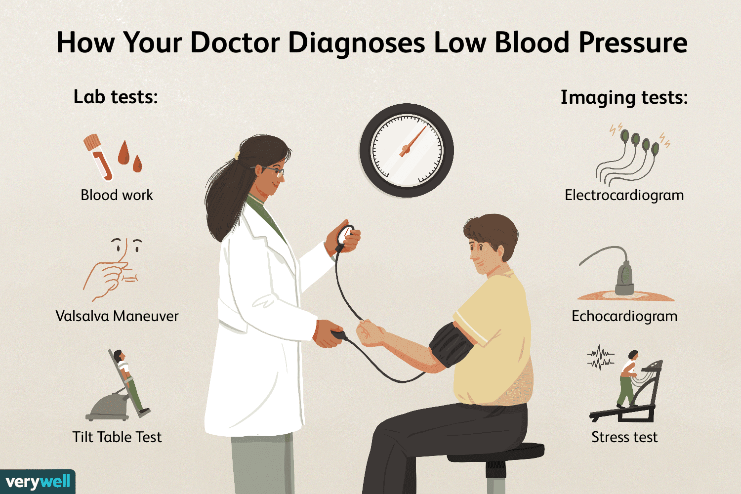 How Low Blood Pressure Is Diagnosed