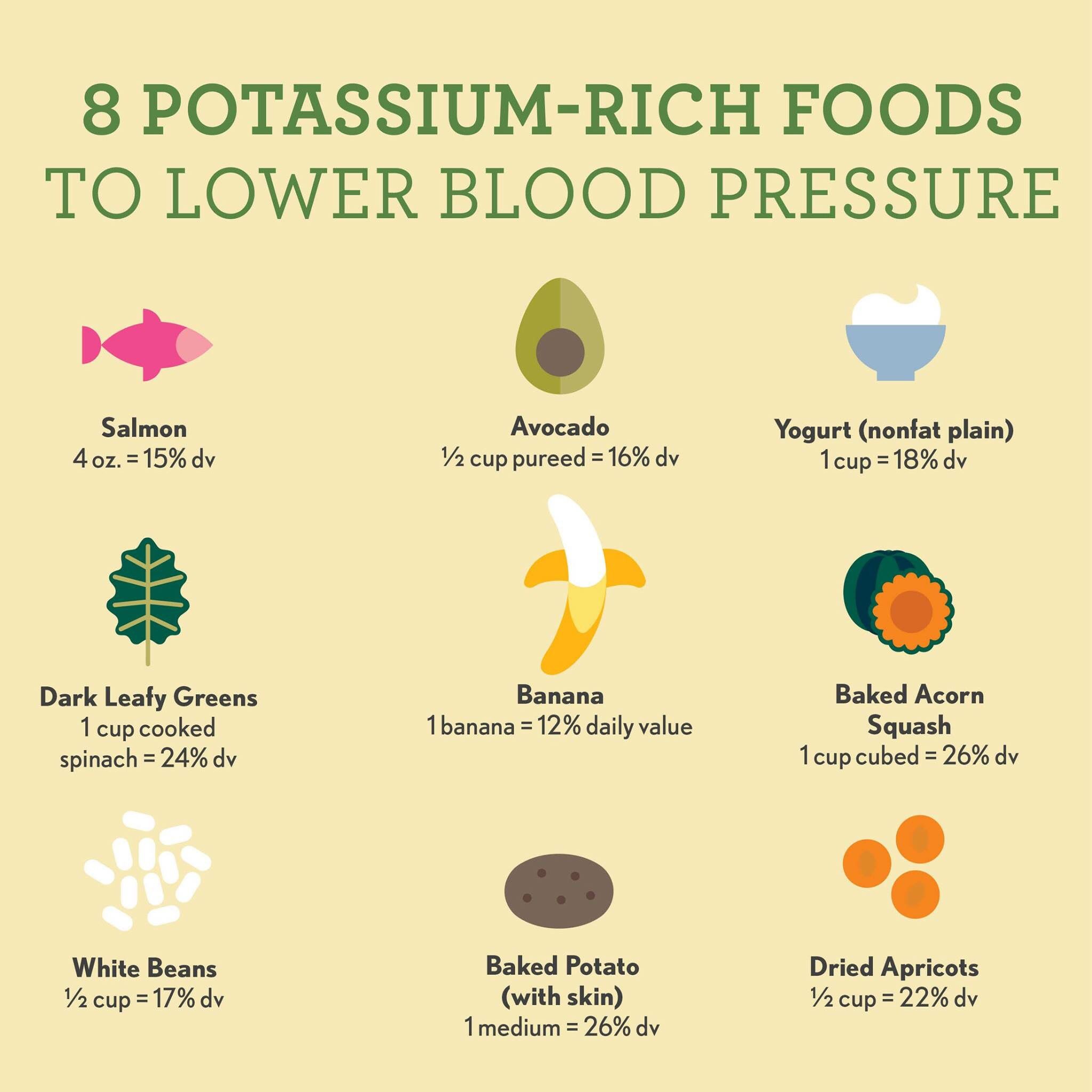 How Much Potassium Daily For High Blood Pressure