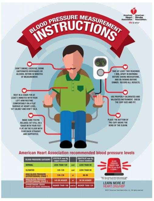How to Check Your Own Blood Pressure