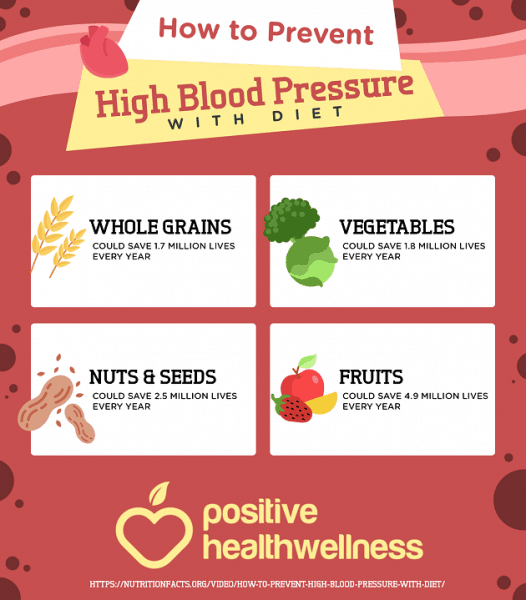 How To Prevent High Blood Pressure With Diet