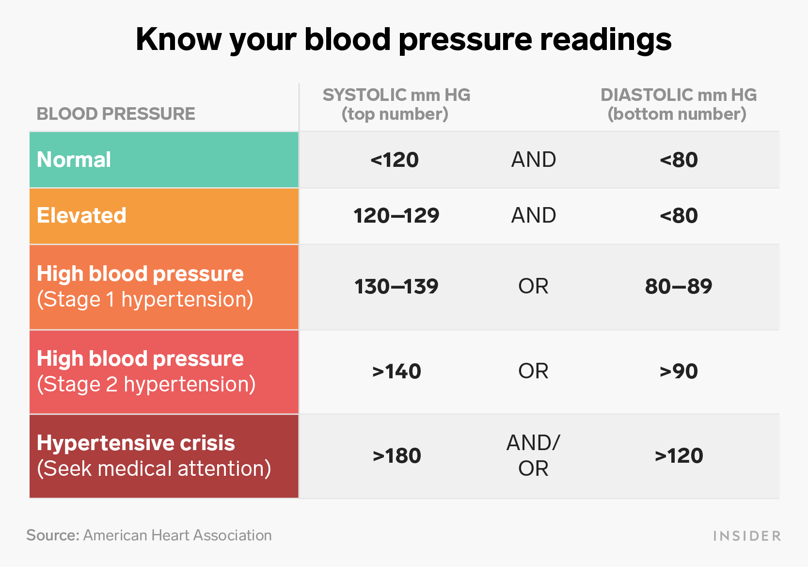 How to read your blood pressure and understand what it means for you ...