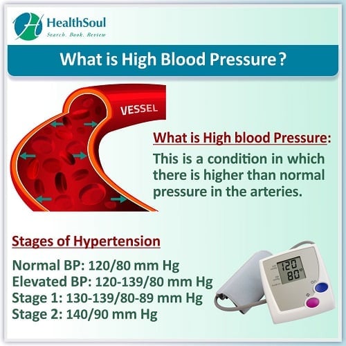Hypertension or High Blood Pressure: A Silent Killer present in Every ...
