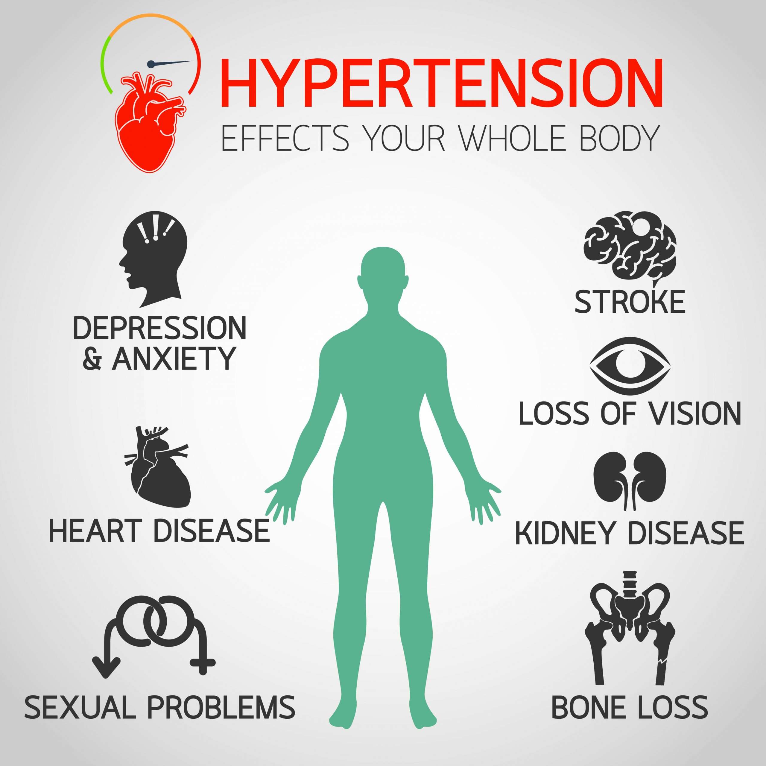 Hypertension: Symptoms and Causes