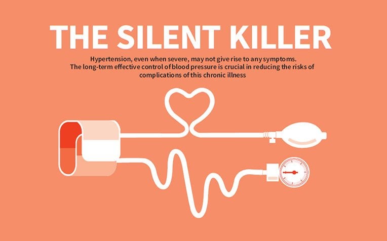 Hypertension: The Silent Killer