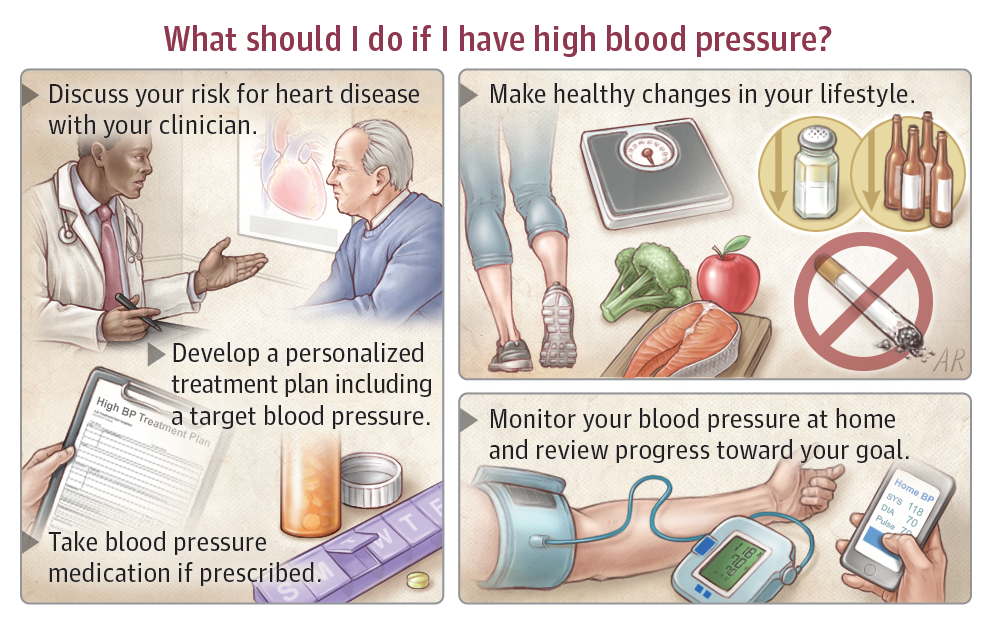 I Have High Blood Pressure: What Do I Need to Know?