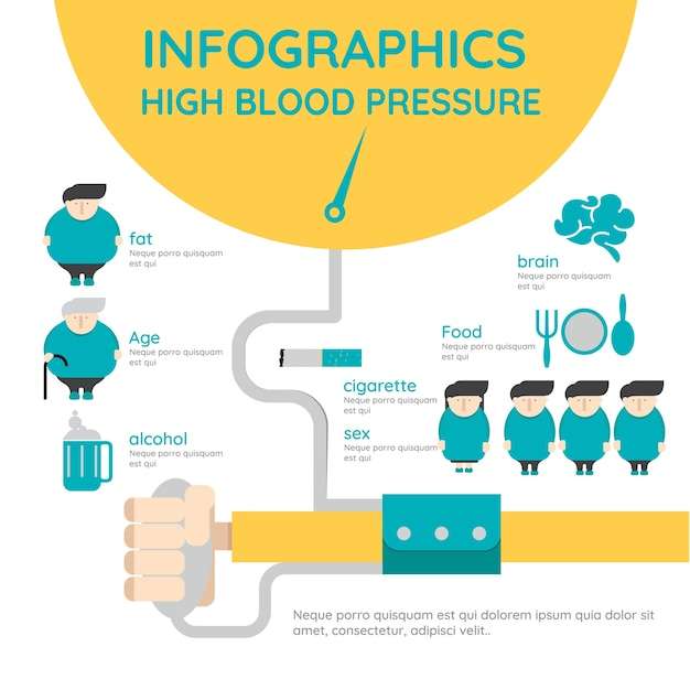 Infographic about causes of high blood pressure