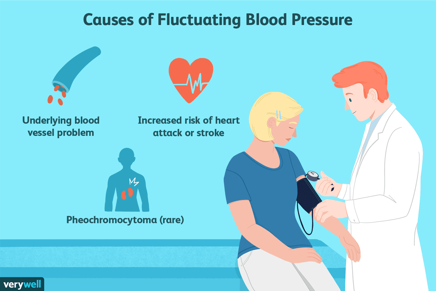 Is It Normal for Blood Pressure to Fluctuate?