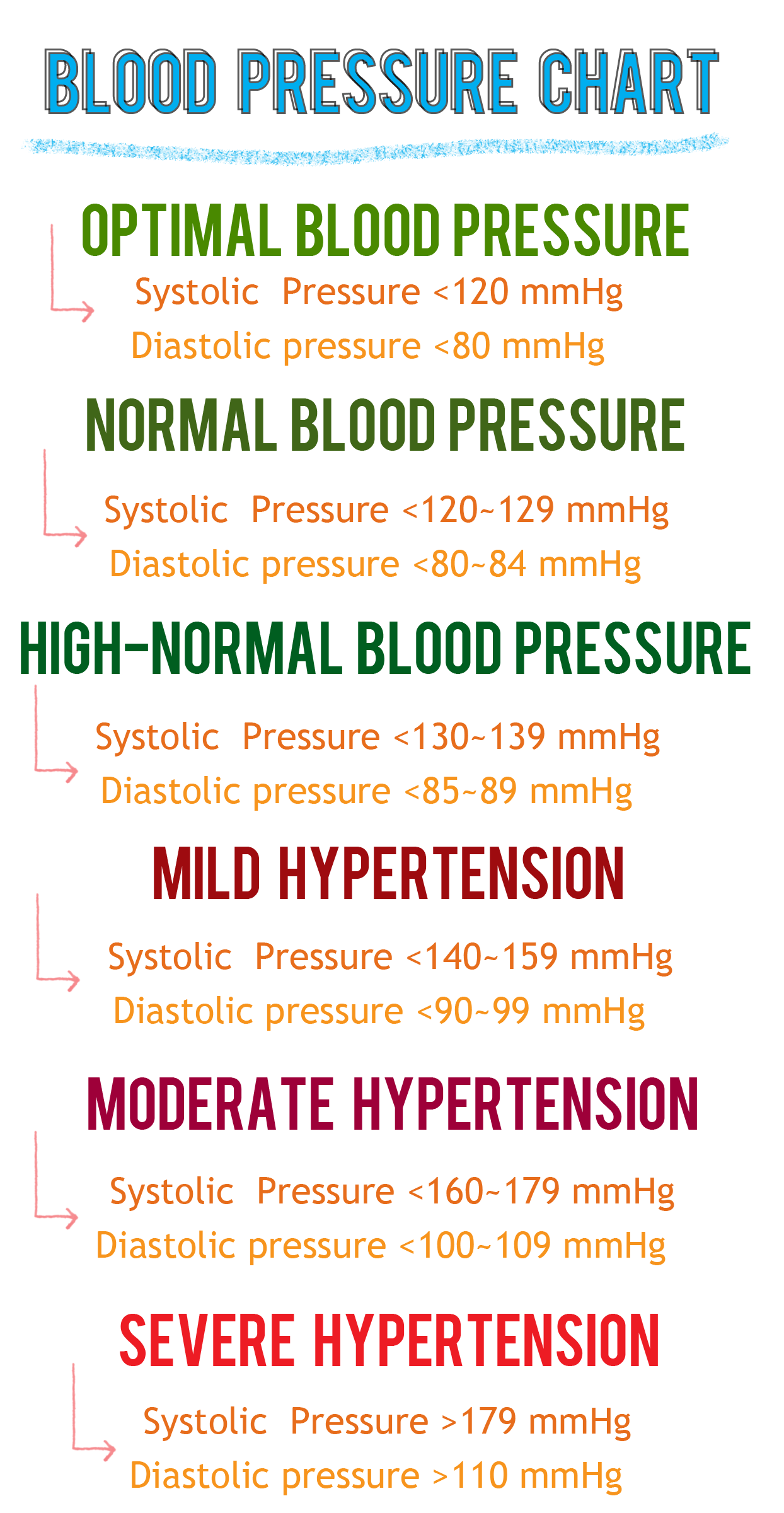 JCSC Wellness Blog Â» Blog Archive Â» FAQ: Blood Pressure ...