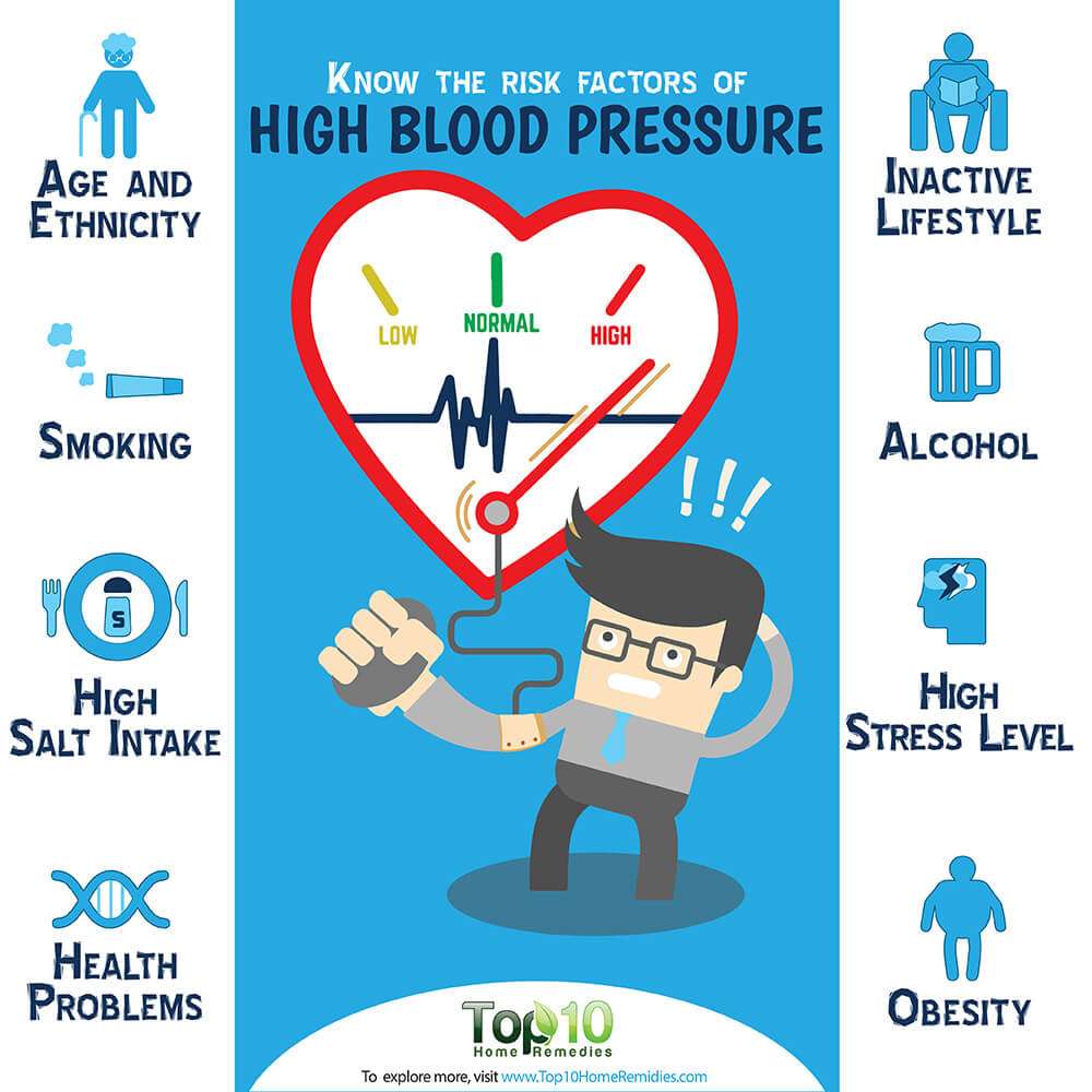 Know the Risk Factors for High Blood Pressure (Hypertension)