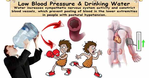 Low Blood Pressure &  Water