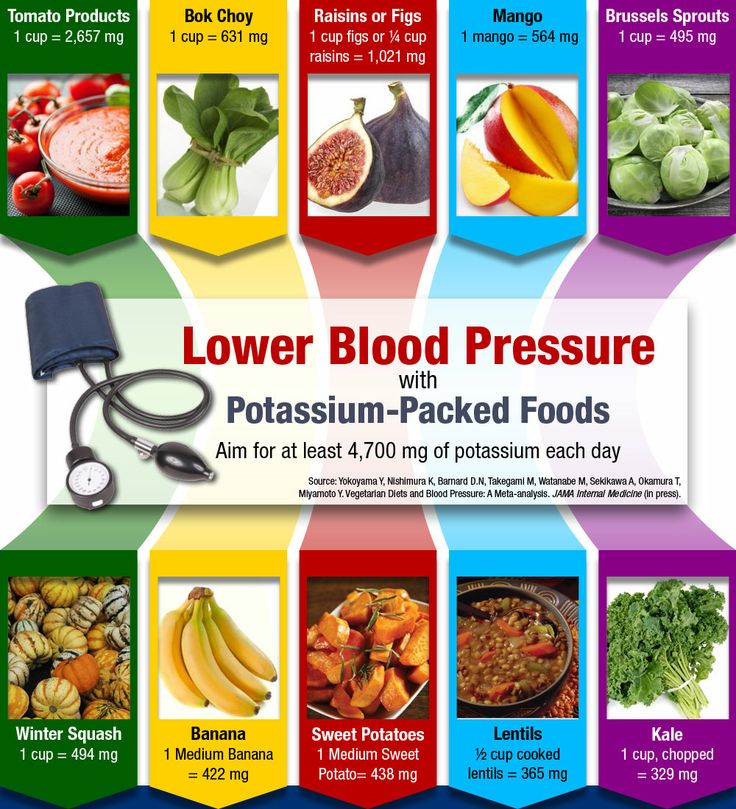 Lower Your Blood Pressure Naturally