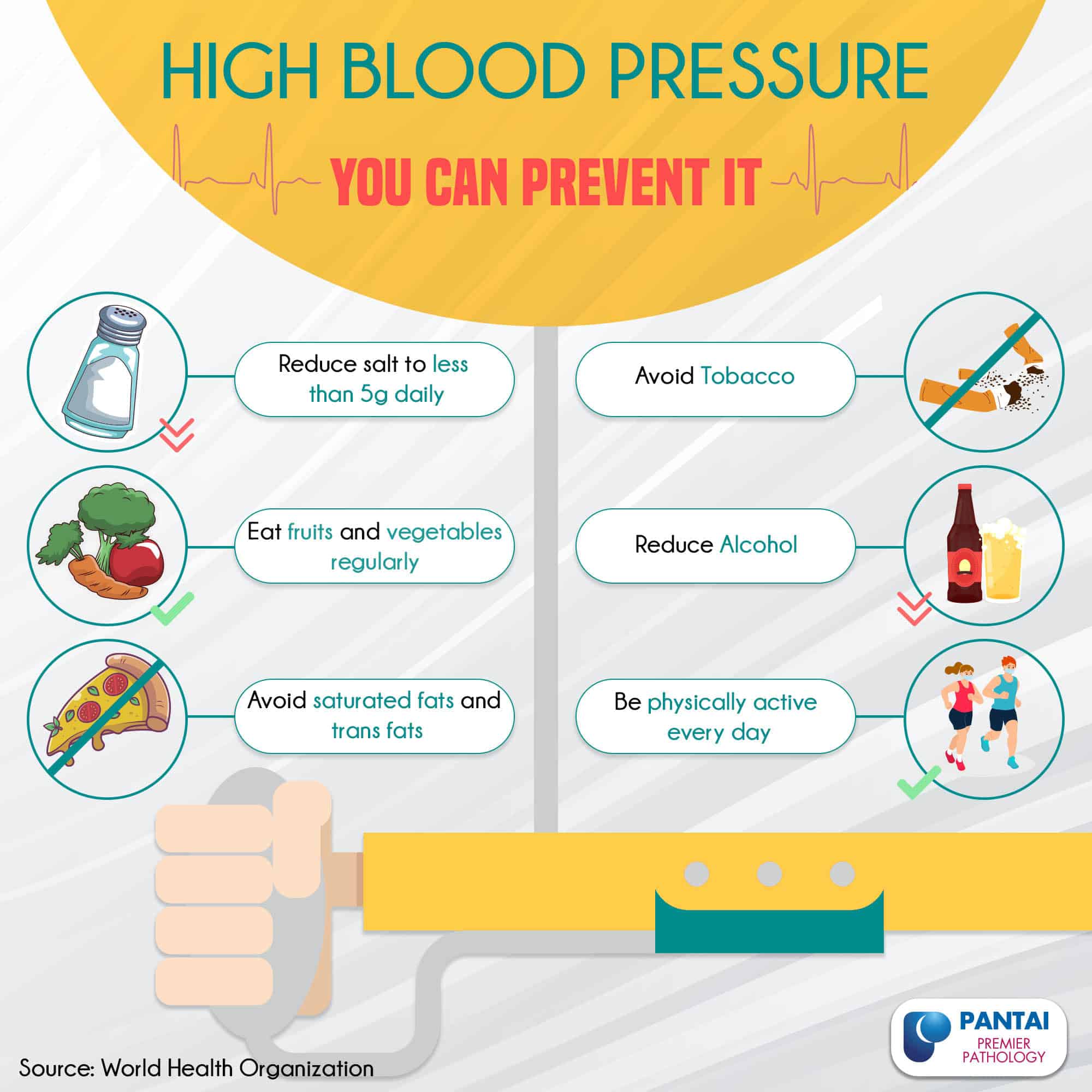National Cancer Society of Malaysia, Penang Branch: High Blood Pressure ...