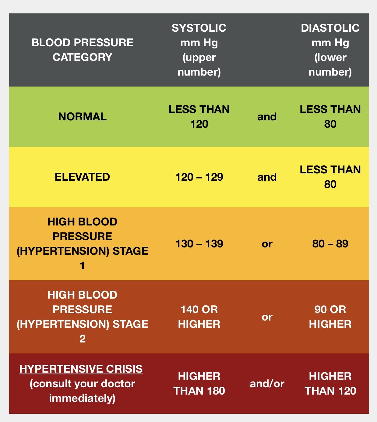 New Blood Pressure Guidelines