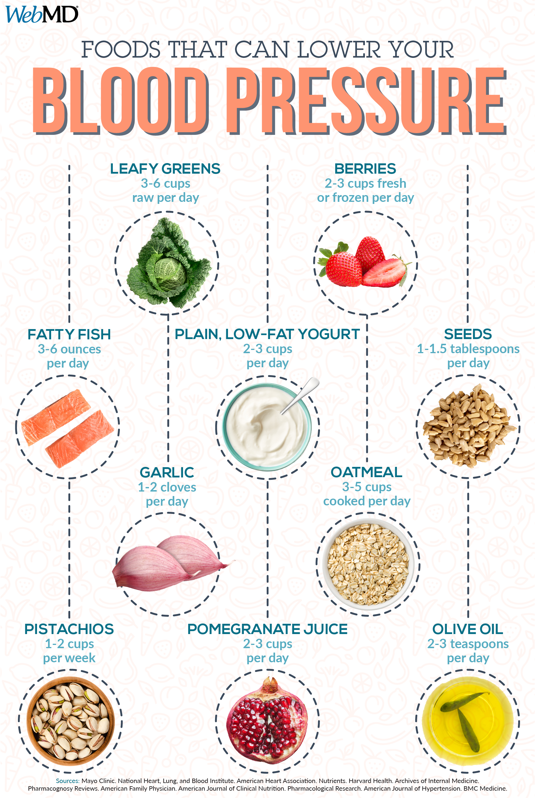 Pin on Healthy Eating
